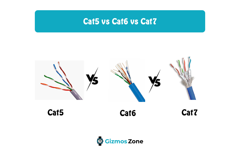 Cat5 vs Cat6 vs Cat7