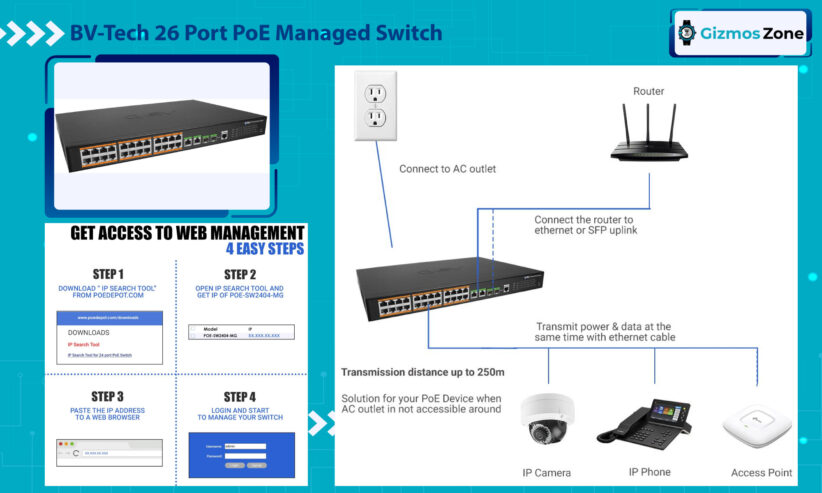 BV-Tech 26 Port PoE Managed Switch (24 PoE+ Ports, 2 SFP Uplink ports)