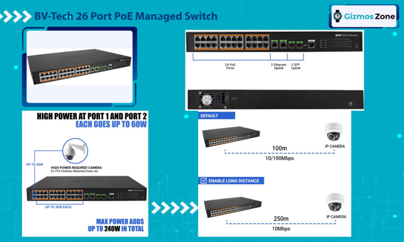 BV-Tech 26 Port PoE Managed Switch