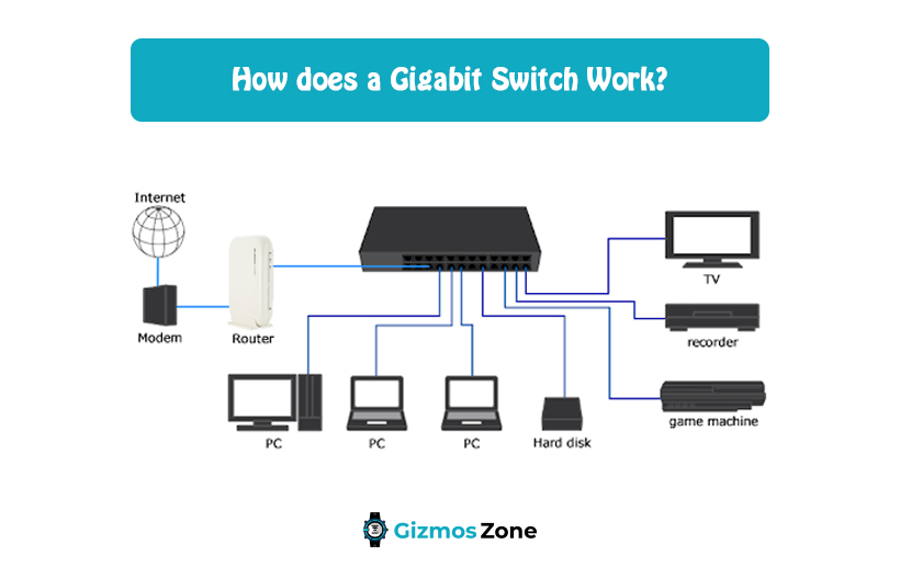 How does a Gigabit Switch Work?