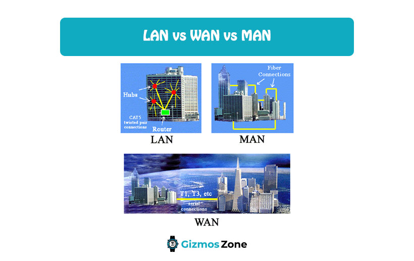 LAN vs WAN vs MAN