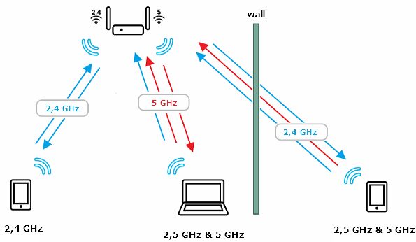 What Is Band Steering