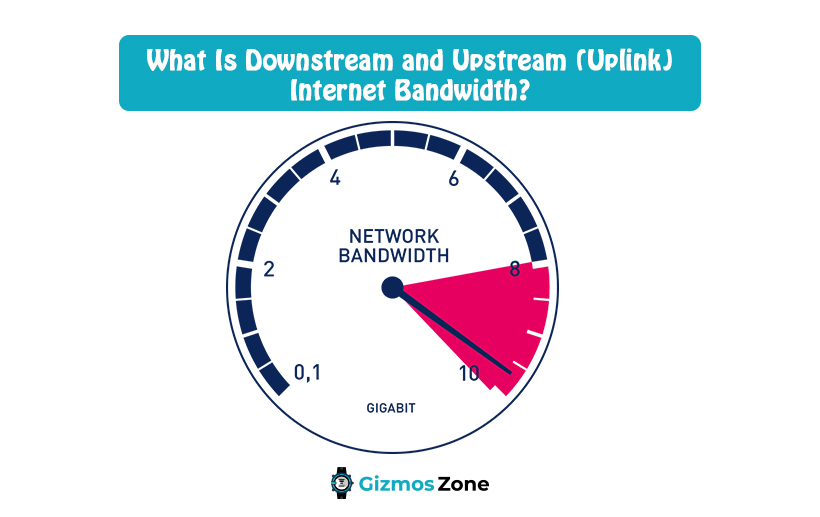 What Is Downstream and Upstream (Uplink) Internet Bandwidth