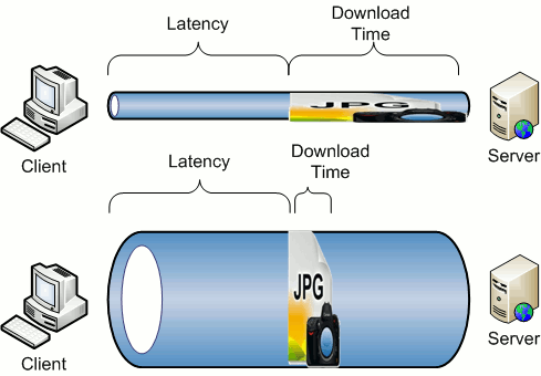 connection speed measured