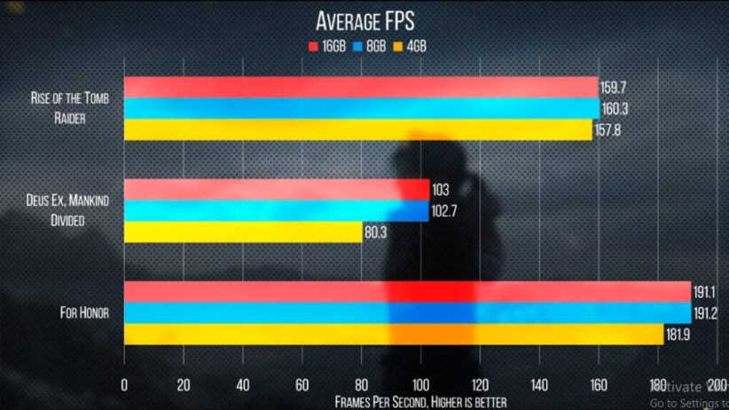 Is 8GB RAM Enough For Gaming