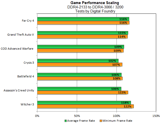 RAM as per requirement