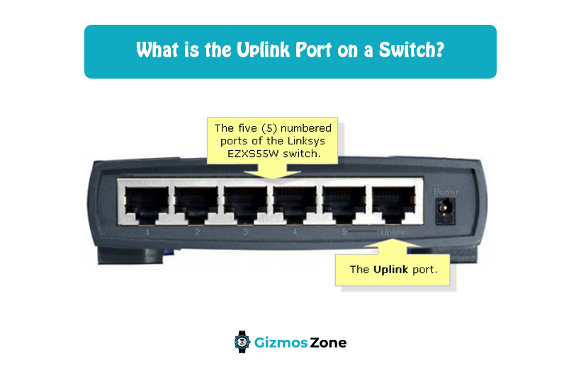 What is the Uplink Port on a Switch?