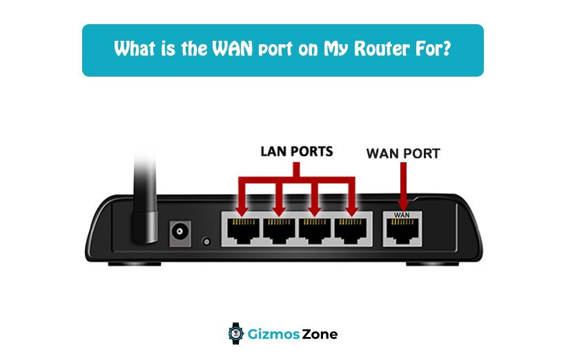 What is the WAN port on My Router For? 