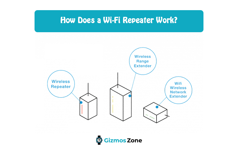 How Does a Wi-Fi Repeater Work? 