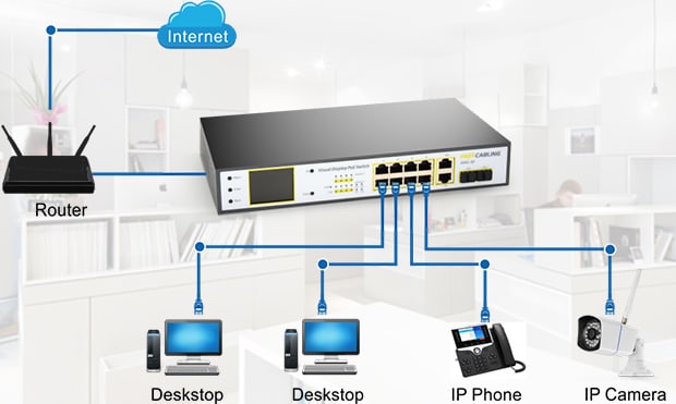 Power Over Ethernet Router