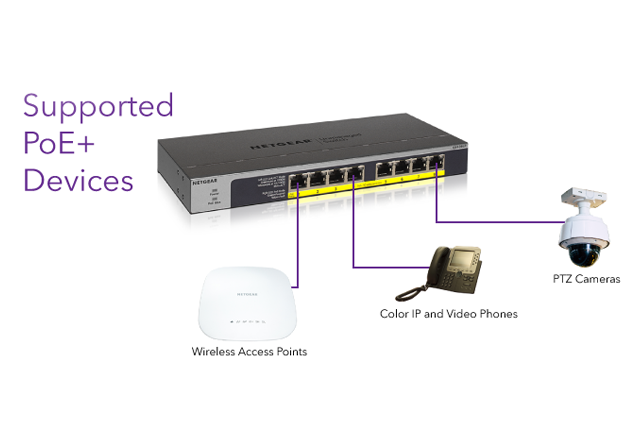 Routers Provide PoE