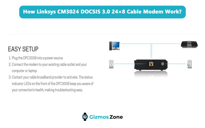 How Linksys CM3024 DOCSIS 3.0 24×8 Cable Modem Work