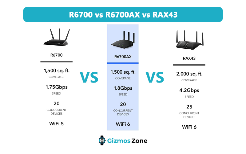 R6700 vs R6700AX vs RAX43