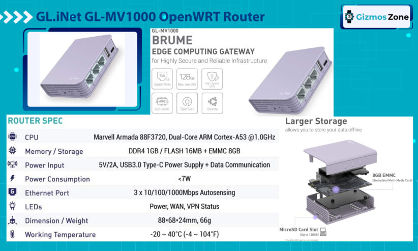 GL.iNet GL-MV1000 OpenWRT Router