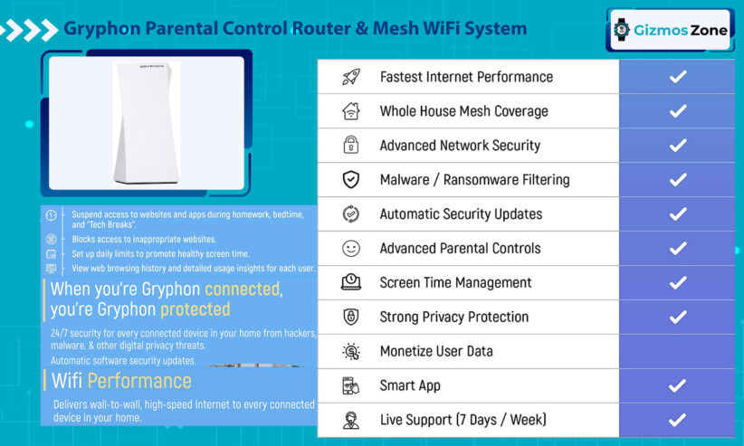 Gryphon Parental Control Router & Mesh WiFi System