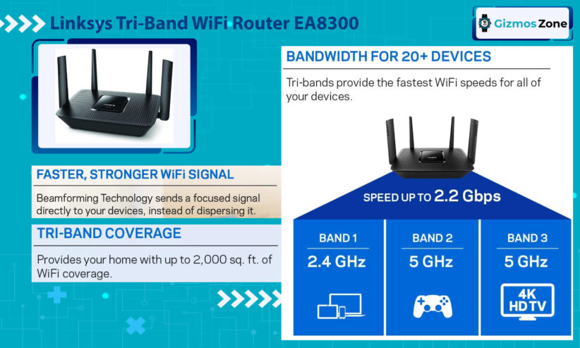 Linksys Tri-Band WiFi Router EA8300 Guide