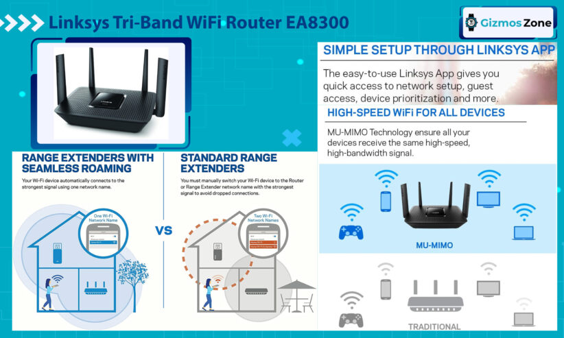 Linksys Tri-Band WiFi Router EA8300