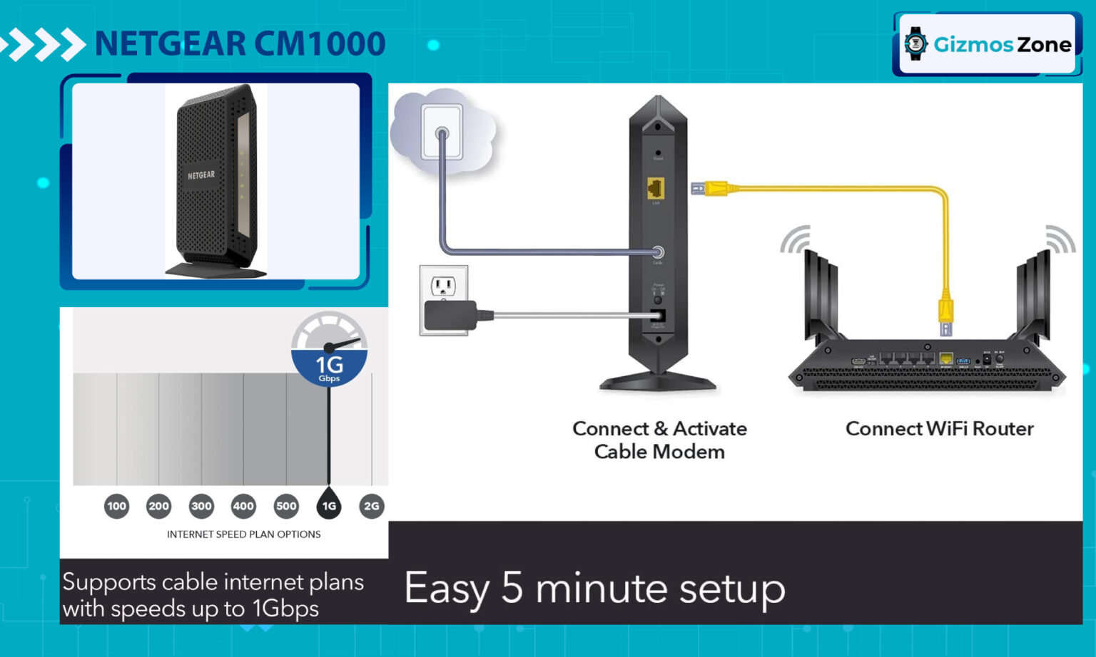 Best Midco Approved Modems & Routers in 2023 Modem Lists]