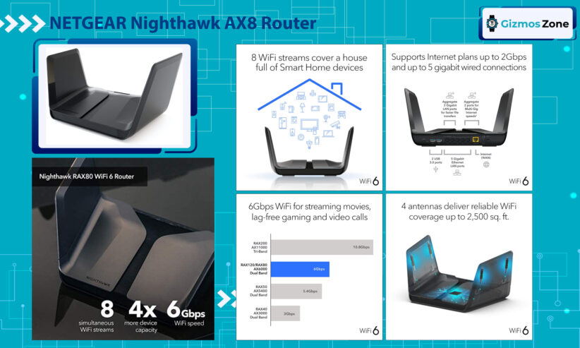 NETGEAR Nighthawk AX8 Router