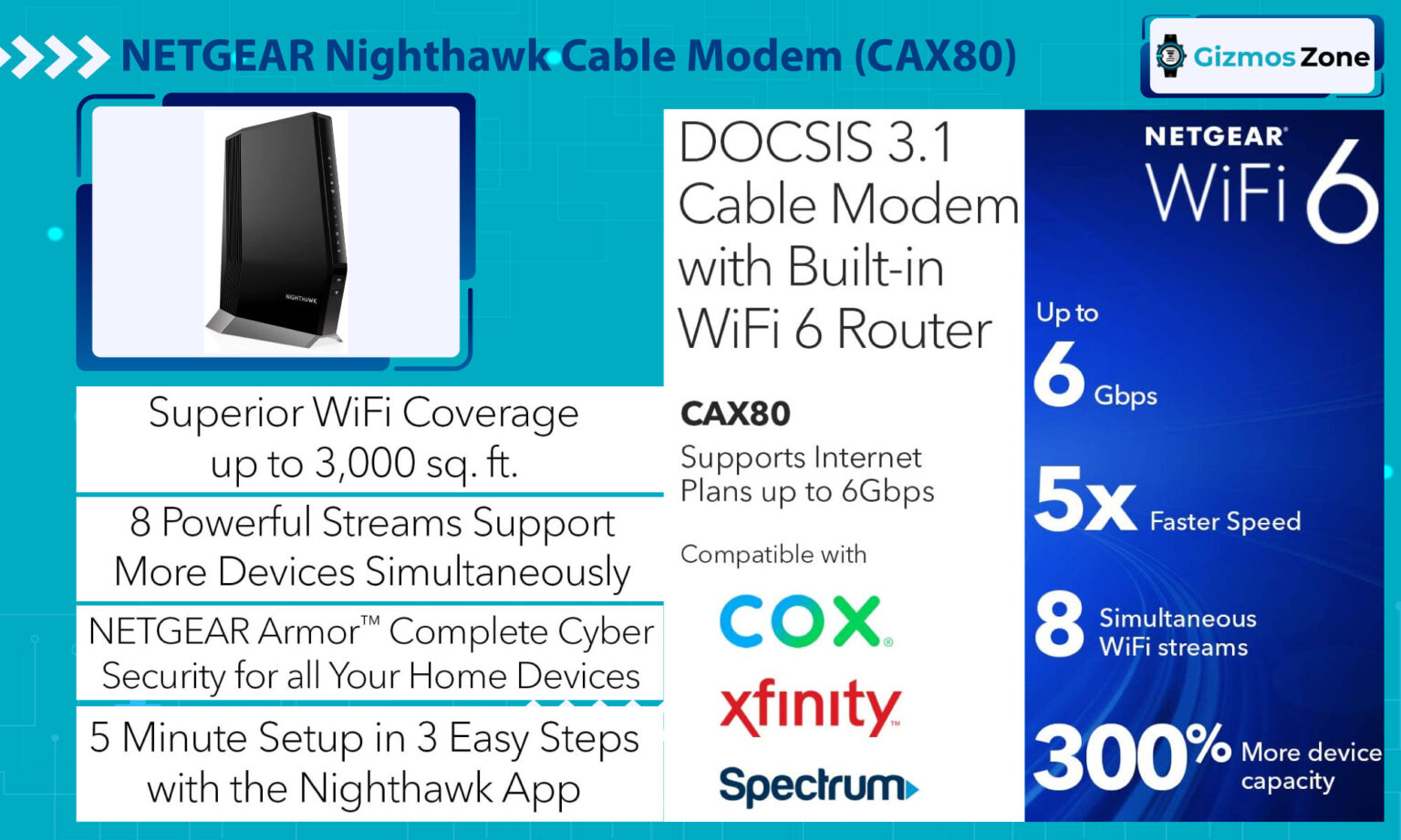 17 Best Modems for Cox in 2023 [Highly Compatible & Approved Models]