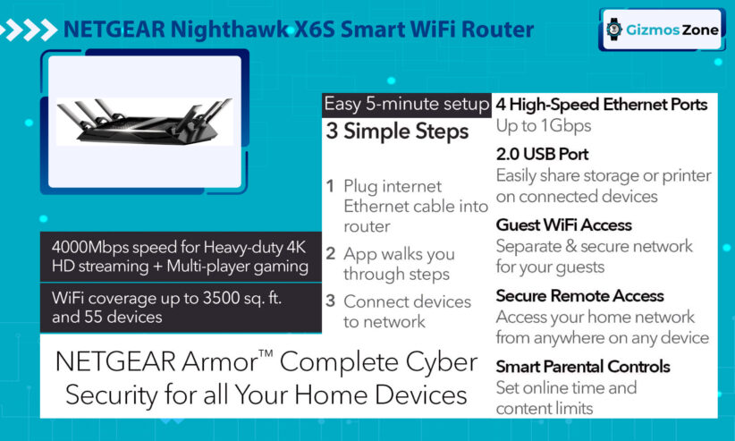 NETGEAR Nighthawk X6S Smart WiFi Router