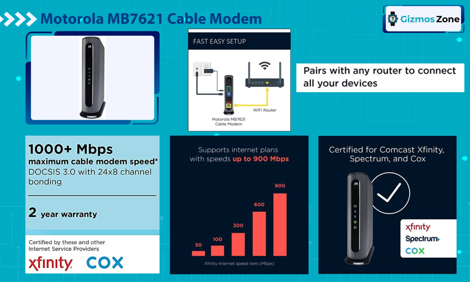 17 Best Modems for Cox in 2023 [Highly Compatible & Approved Models]