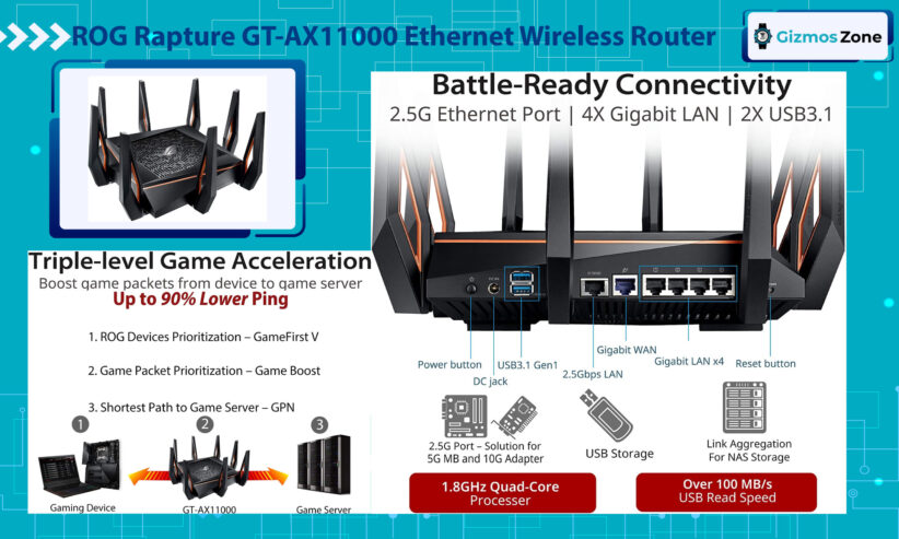 ROG Rapture GT-AX11000 Ethernet Wireless Router