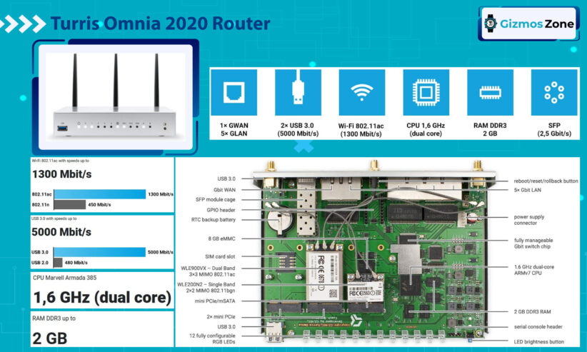 Turris Omnia Router