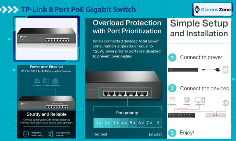 TP-Link 8 Port PoE Gigabit Switch