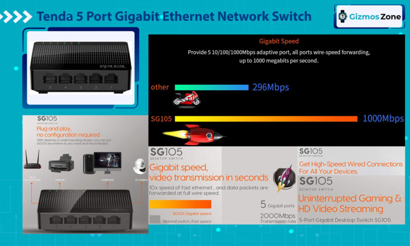 Tenda 5 Port Gigabit Ethernet Network Switch